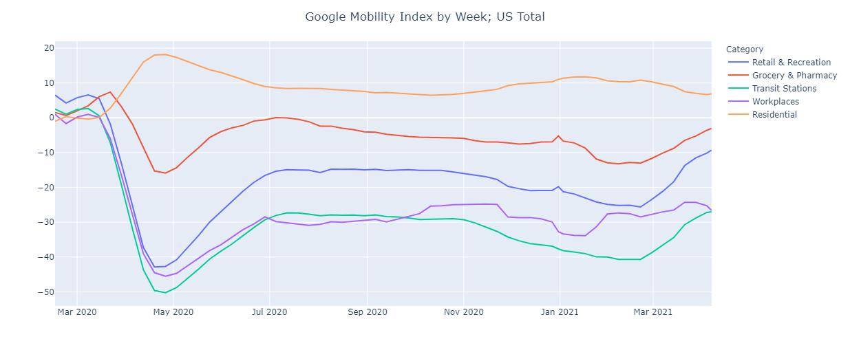 US_GMR_Rolling30_alldates (1).png